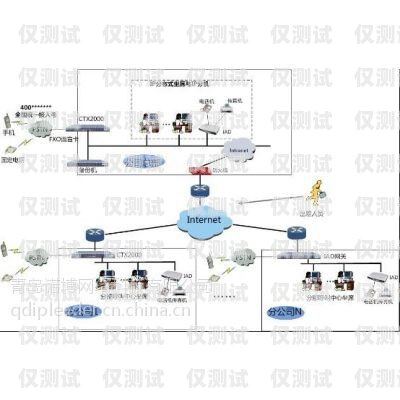 電話機(jī)器人 CRM，提升客戶關(guān)系管理的創(chuàng)新解決方案語音電話機(jī)器人