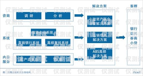 崇左外呼系統專賣，為您的業務提供高效溝通解決方案崇左外呼系統專賣店電話