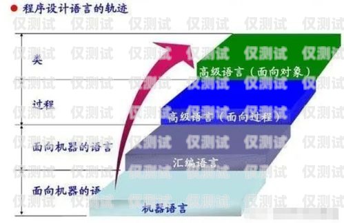 周口電銷卡外呼系統(tǒng)線路——提升銷售效率的關鍵電銷外呼手機卡
