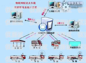 四川外呼系統個人外呼系統成都外呼系統