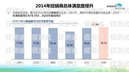 淮南外呼 SaaS 系統，提升銷售效率與客戶滿意度的利器淮南呼叫中心最新招聘信息
