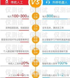 電話機器人流程設(shè)置電話機器人 流程設(shè)置方法