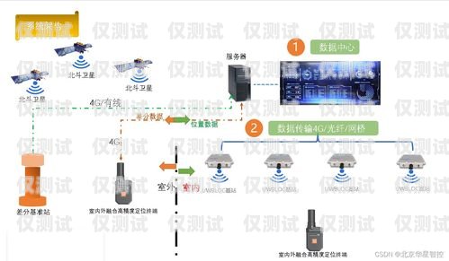 電話機器人流程設(shè)置電話機器人 流程設(shè)置方法