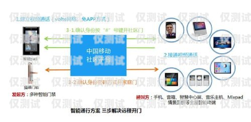 掌握 AL 智能外呼系統銷售話術，開啟銷售成功之門智能外呼系統搭建