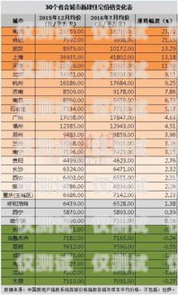 海口 AXB 外呼系統一般多少錢？外呼api