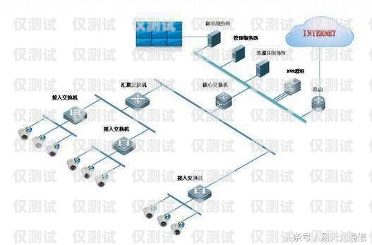 如何選擇最佳的網(wǎng)路外呼系統(tǒng)網(wǎng)絡(luò)外呼