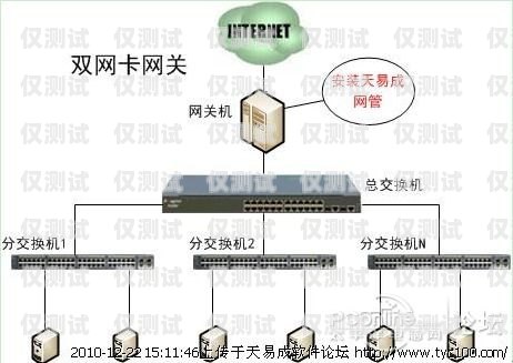 如何選擇最佳的網(wǎng)路外呼系統(tǒng)網(wǎng)絡(luò)外呼
