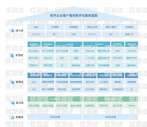 保定企業外呼系統排名，提升銷售與客戶服務的關鍵保定外呼公司