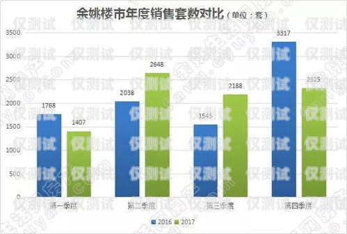 余姚穩(wěn)定電銷(xiāo)卡購(gòu)買(mǎi)指南余姚穩(wěn)定電銷(xiāo)卡購(gòu)買(mǎi)地點(diǎn)