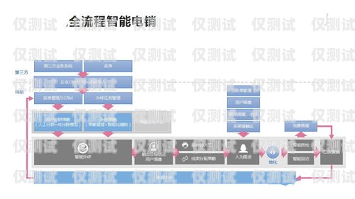 外呼系統(tǒng)電話找哪家？外呼服務