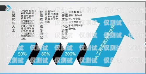 電話銷售外呼系統(tǒng)購買指南電話銷售外呼系統(tǒng)有效果嗎