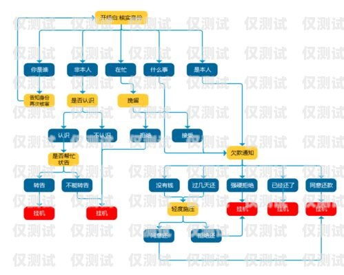外呼系統(tǒng)是一種用于大規(guī)模語言模型預訓練的工具，它可以自動撥打電話、與用戶進行語音交互，并記錄通話內(nèi)容。外呼系統(tǒng)的研制需要涉及多個領(lǐng)域的技術(shù)，包括語音識別、自然語言處理、機器學習、數(shù)據(jù)庫管理等。外呼系統(tǒng)的作用