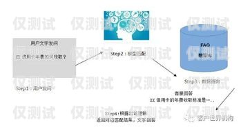 AI 電話機器人訓練師工資，行業現狀與發展趨勢ai電話機器人訓練師工資多少