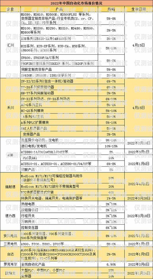 電話機器人使用費，企業的新成本還是新機遇？電話機器人使用費多少錢