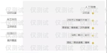 杭州電話營銷公司電銷卡——助力企業高效拓展業務的利器杭州電話營銷公司電銷卡電話號碼