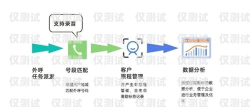 探秘云南電信外呼系統，提升客戶服務的利器中國電信云外呼
