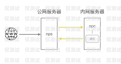 外呼系統(tǒng)號碼生成機制外呼系統(tǒng)號碼生成機制有哪些