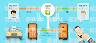 電銷自己開通電話卡，合法、便捷的通訊解決方案電銷自己開通電話卡可以嗎