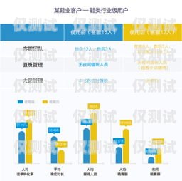 電話機器人軟件，提升客戶服務的利器電話機器人軟件有哪些功能呢
