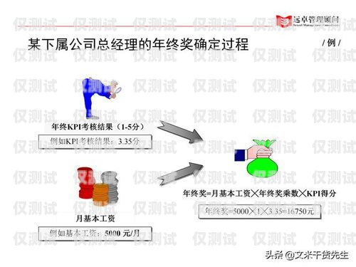 外呼系統，提升客戶溝通效率的利器外呼系統有哪些