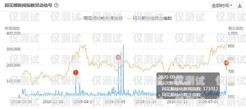 中山同花順外呼系統代理商，專業服務，助力企業發展同花順外呼機器人怎么樣