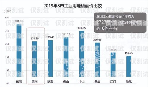 中山同花順外呼系統代理商，專業服務，助力企業發展同花順外呼機器人怎么樣