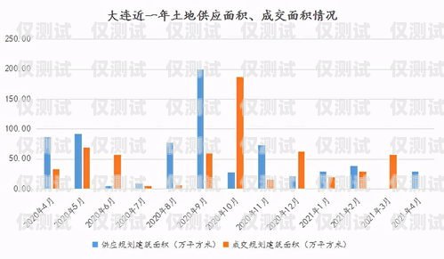 中山同花順外呼系統代理商，專業服務，助力企業發展同花順外呼機器人怎么樣