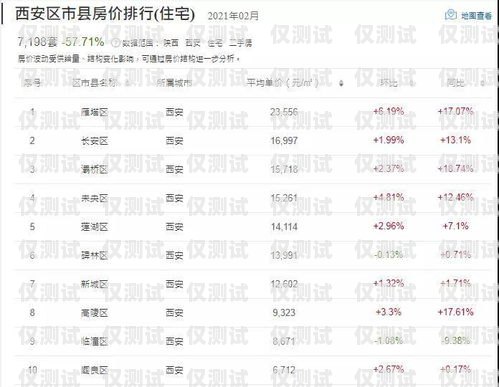 西安白名單電銷卡費(fèi)用，了解與選擇白名單電銷卡是真的嗎