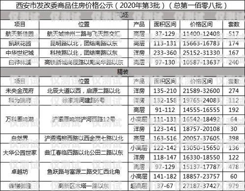西安白名單電銷卡費(fèi)用，了解與選擇白名單電銷卡是真的嗎