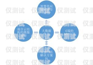東營外呼 paas 系統，提升客戶服務與銷售效率的利器外呼系統官網