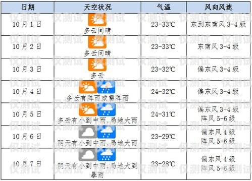 海口電銷包月卡渠道全攻略?？陔婁N包月卡渠道在哪里