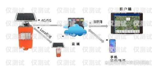 南昌智能外呼系統是一種利用人工智能技術和語音識別技術，實現自動外呼、智能應答和客戶關系管理的系統。它可以幫助企業提高客戶服務質量、降低運營成本、提高銷售效率，是企業數字化轉型的重要工具之一。智能外呼服務