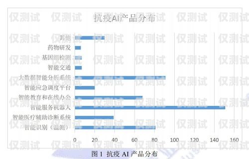 南昌智能外呼系統是一種利用人工智能技術和語音識別技術，實現自動外呼、智能應答和客戶關系管理的系統。它可以幫助企業提高客戶服務質量、降低運營成本、提高銷售效率，是企業數字化轉型的重要工具之一。智能外呼服務