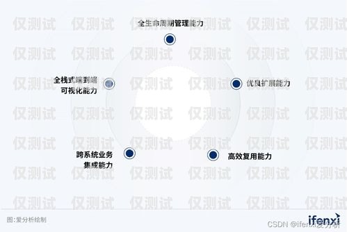 自動外呼智能系統，提升客戶體驗與業務效率的創新工具自動外呼智能系統設計