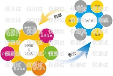 珠海營銷外呼系統收費，了解成本，優化營銷效果外呼系統銷售好做嗎