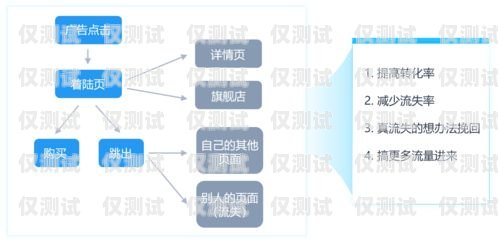 珠海營銷外呼系統收費，了解成本，優化營銷效果外呼系統銷售好做嗎