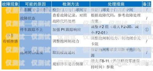 默納克系統外呼顯示超載問題的分析與解決默納克外呼顯示滿載