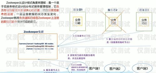 默納克系統外呼顯示超載問題的分析與解決默納克外呼顯示滿載