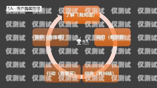 生意兔 crm 外呼系統(tǒng)，奪冠互動(dòng)的引領(lǐng)者生意寶官網(wǎng)