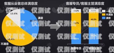 蘭州營(yíng)銷電銷機(jī)器人報(bào)價(jià)蘭州營(yíng)銷電銷機(jī)器人報(bào)價(jià)表