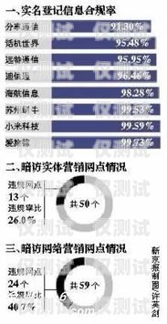 探秘上海國美極信電銷卡，優勢、風險與合規之道上海國美極信電銷卡客服電話