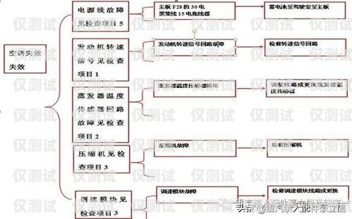 新時達(dá)系統(tǒng)電梯外呼顯示 0 的原因與解決方法新時達(dá)電梯外呼顯示0什么問題