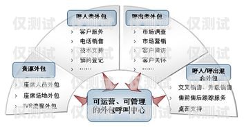 邢臺營銷外呼系統——提升銷售效率的利器邢臺呼叫中心外包
