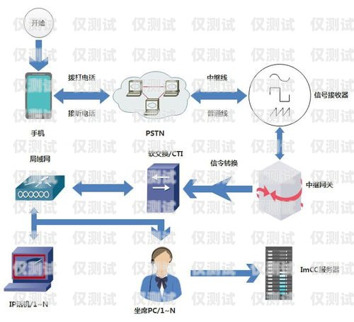 杭州呼叫中心外呼系統軟件，提升客戶服務與銷售效率的利器杭州呼叫中心外呼系統軟件有哪些