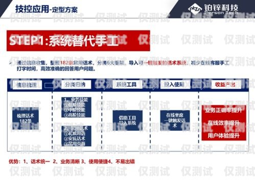 盤錦自動外呼系統，提升客戶體驗與銷售效率的利器自動外呼系統怎么樣
