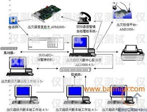 南京外呼系統(tǒng)專(zhuān)賣(mài)店在哪？南京電話外呼系統(tǒng)