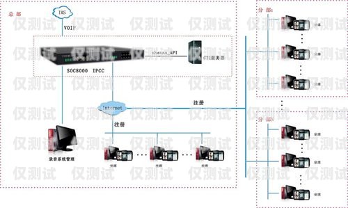 南京外呼系統(tǒng)專(zhuān)賣(mài)店在哪？南京電話外呼系統(tǒng)