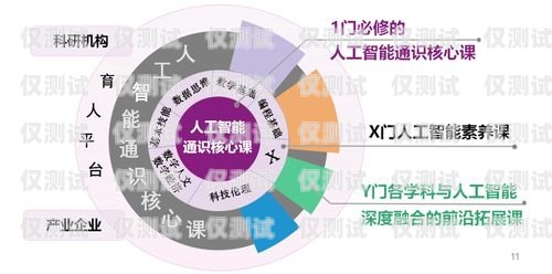 廣西人工智能外呼系統排名廣西人工智能外呼系統排名第一