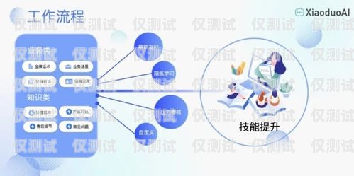 中山外呼系統智能外呼系統，提升客戶服務與銷售效率的利器中山外語外貿學校