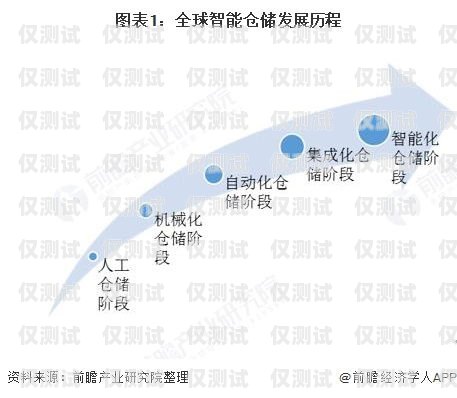 長三角通訊外呼系統(tǒng)價格，市場現(xiàn)狀與趨勢分析長三角 互聯(lián)互通